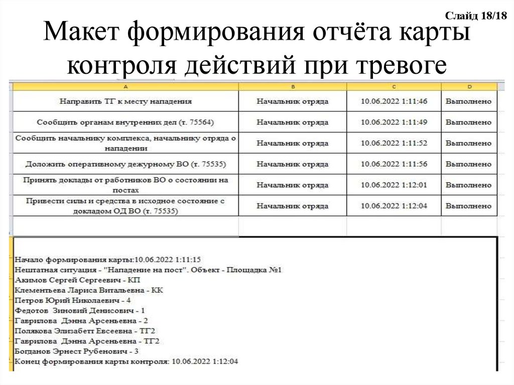 План стажировки начальника караула пожарной части