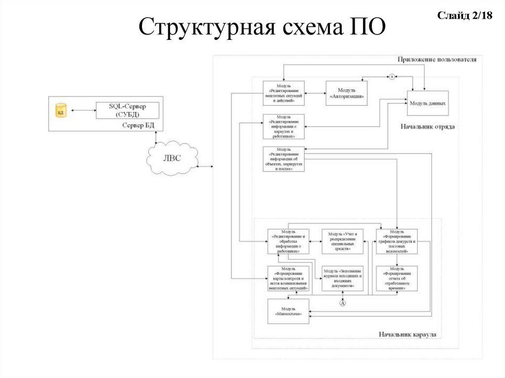 Караульная служба обязанности и действия часового презентация