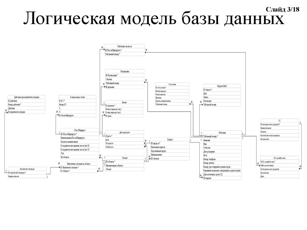 Караульная служба обязанности и действия часового презентация