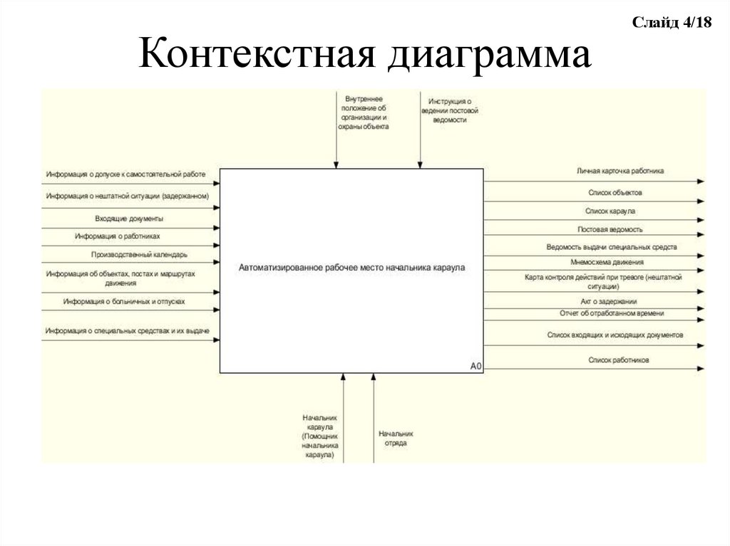 Построение контекстной диаграммы онлайн