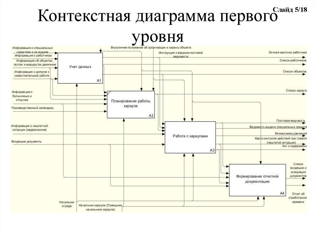 Контекстная диаграмма института