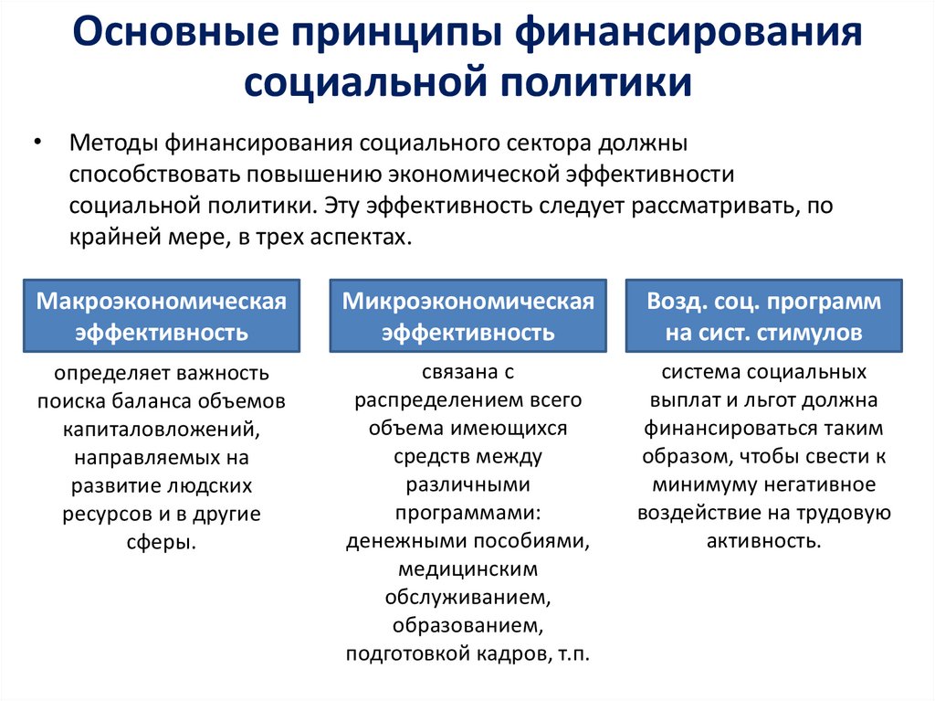 Модели социальной политики. Основные модели социальной политики. Социальная политика государства. Католическая модель социальной политики.