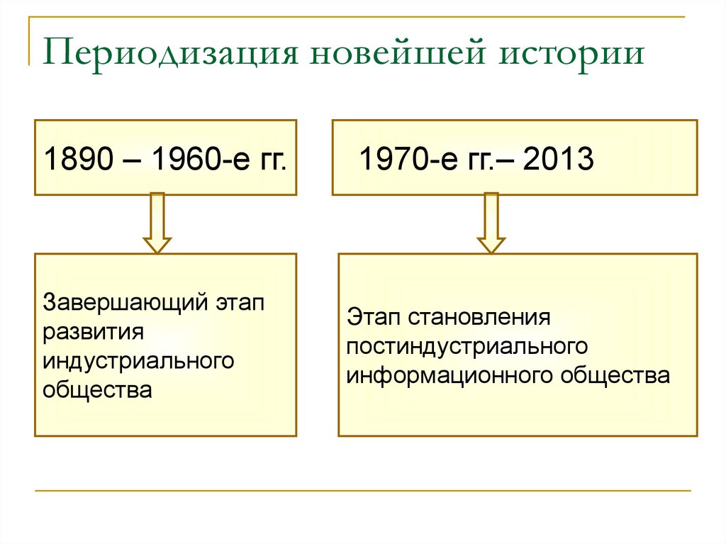 Завершение эпохи индустриального общества 1945 1970 гг презентация 11 класс