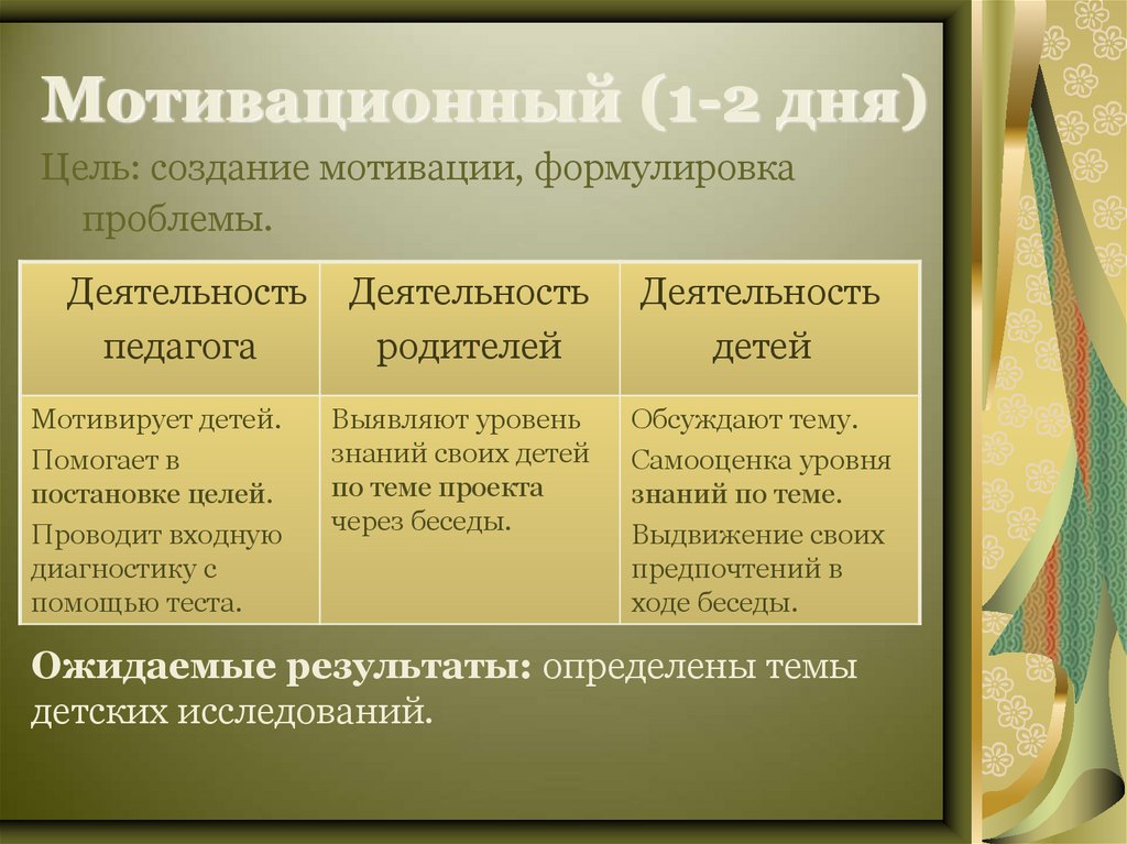 Воспитательная цель