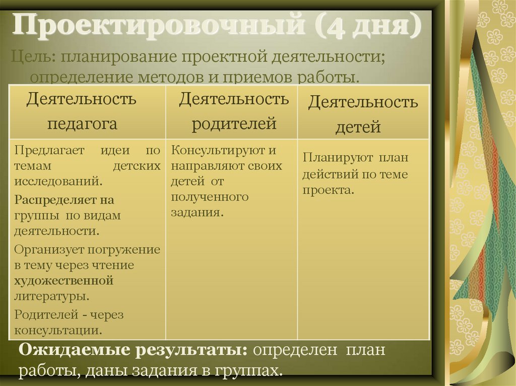 Вопросы учебной темы и темы детских исследований