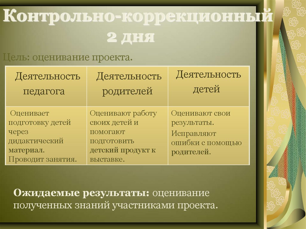 Мотивационный (1-2 дня)