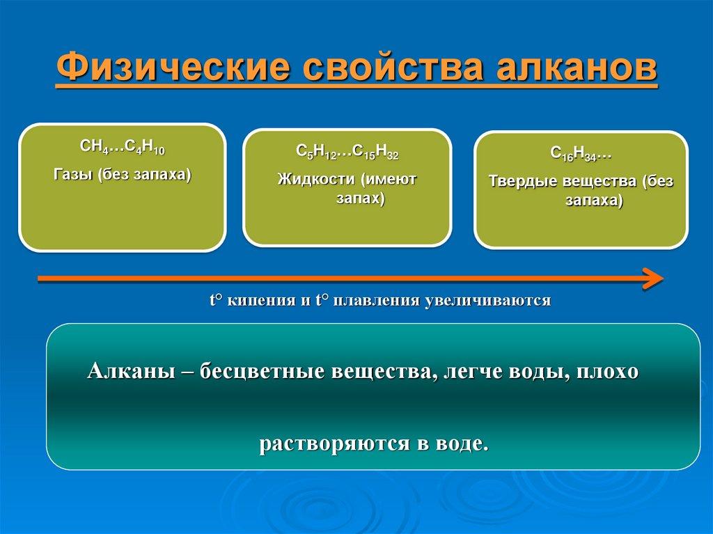 Применение алканов презентация