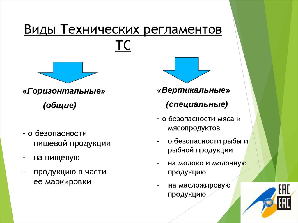 Виды технических регламентов. Каковы виды технических регламентов. Общие и специальные технические регламенты. Укажите виды технических регламентов?.