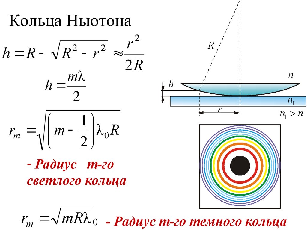 Почему менялись радиус. Радиусы темных интерференционных колец Ньютона. Радиус кривизны линзы формула кольца Ньютона. Радиус кривизны кольца Ньютона формула. Радиус кривизны светлых колец Ньютона.