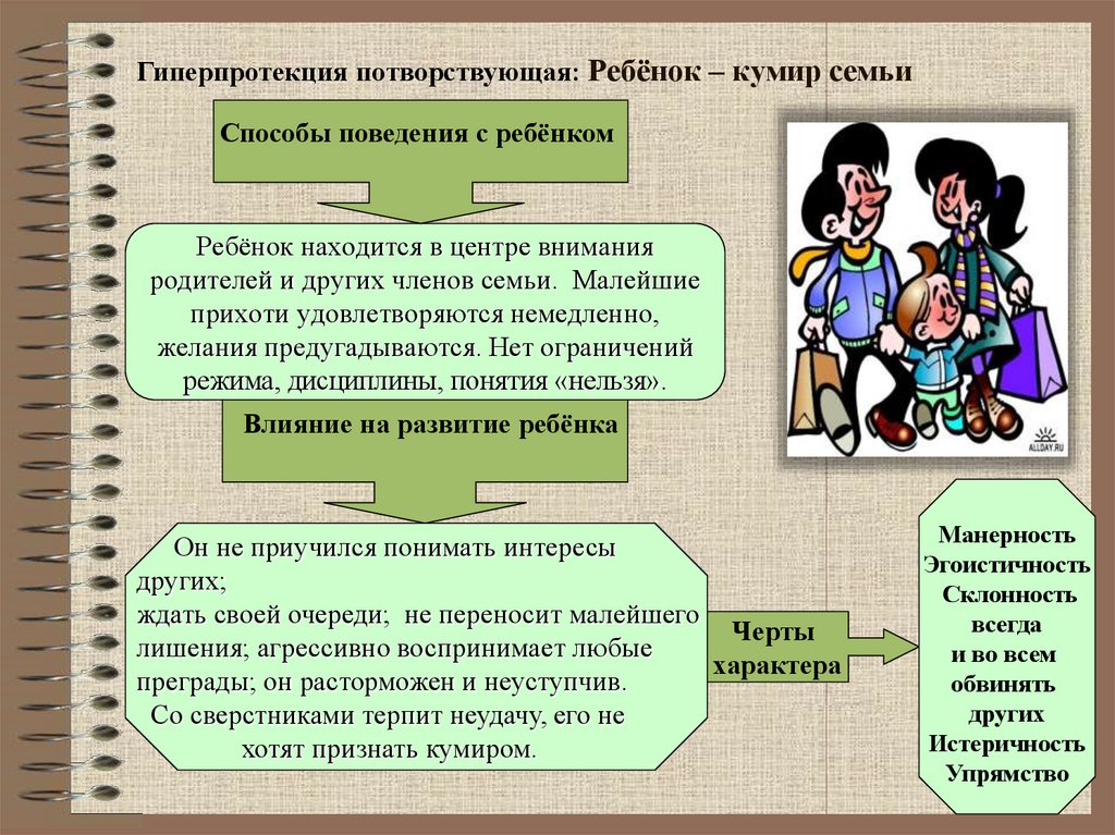 Методика поведения. Типы семейного воспитания. Тип воспитания гиперпротекция. Стили и типы семейного воспитания. Методы и стили воспитания детей.