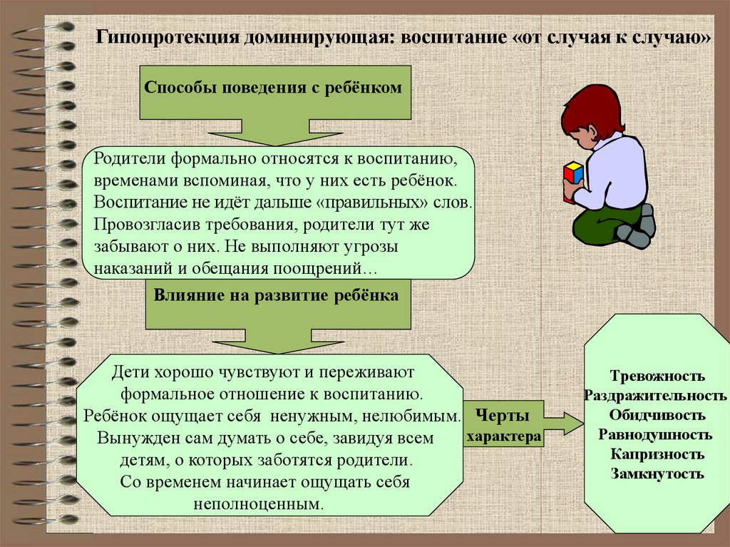 Виды воспитания детей презентация