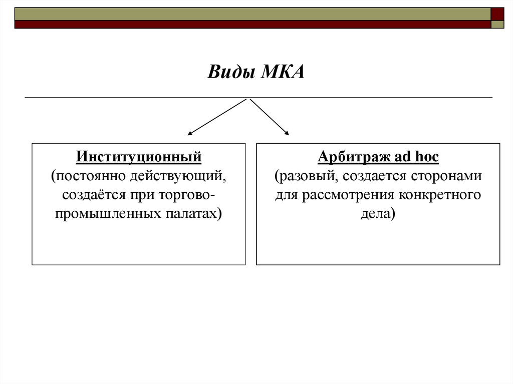 Международный коммерческий арбитраж презентация