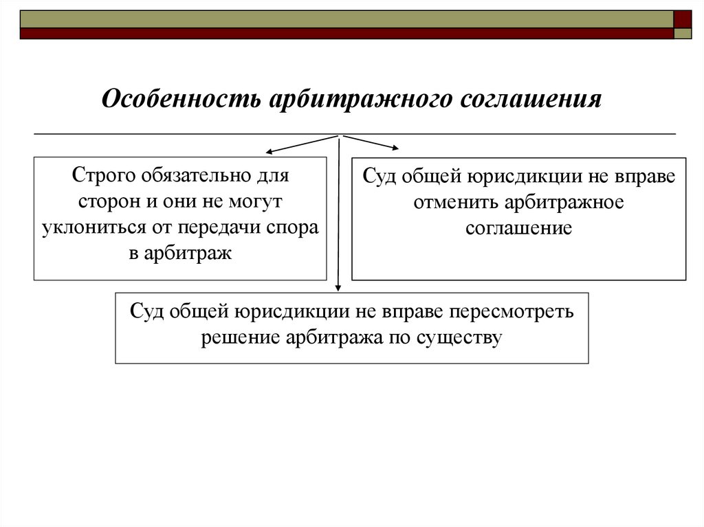 Виды арбитражных