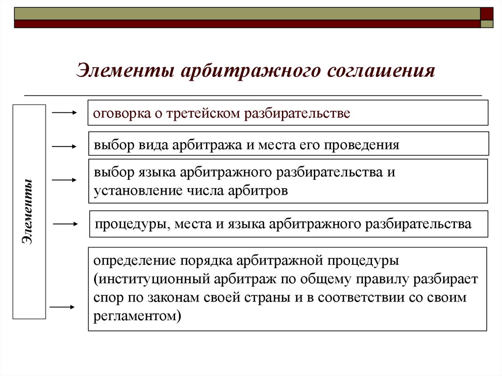 Арбитражные конвенции