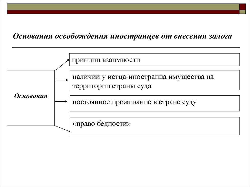 Международный коммерческий арбитраж презентация