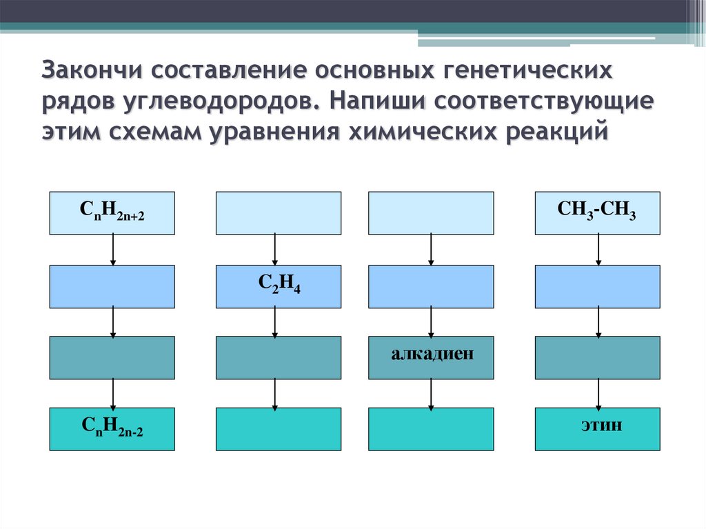 Генетическому ряду соответствует схема превращений