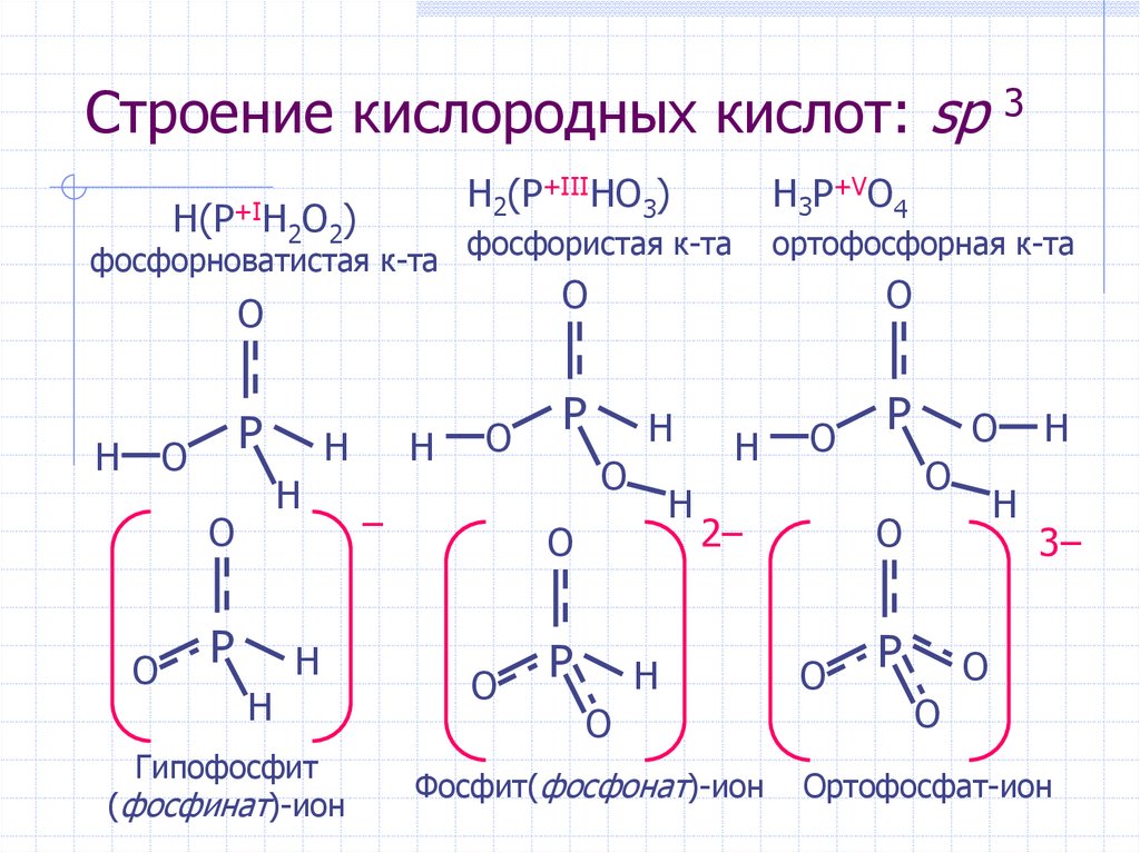 Ортофосфат кислота формула. Структурное строение фосфорной кислоты. Фосфорная кислота формула и строение. Формула ортофосфорной кислоты строение. Структурная формула фосфорной кислоты.