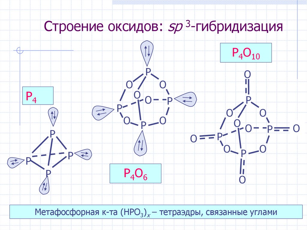Вид химической связи в оксиде азота. Структура оксида фосфора 3. Оксиды фосфора структуры. Оксиды фосфора строение молекул. Структура молекулы фосфора.