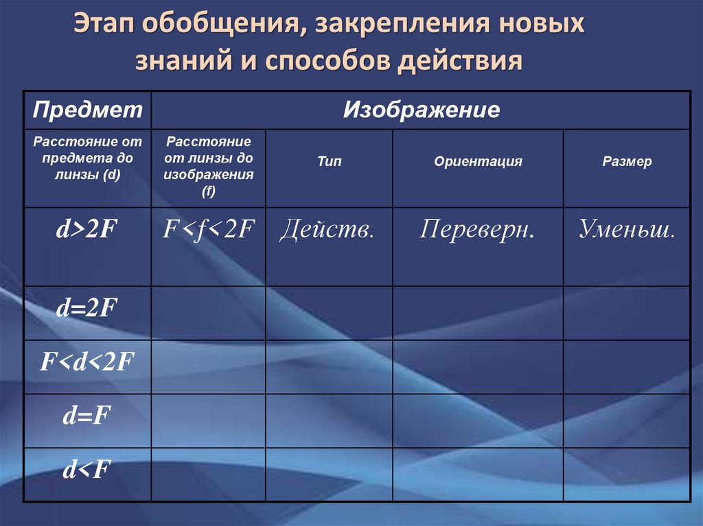 Этапы обобщения опыта. Этап закрепление и обобщение.