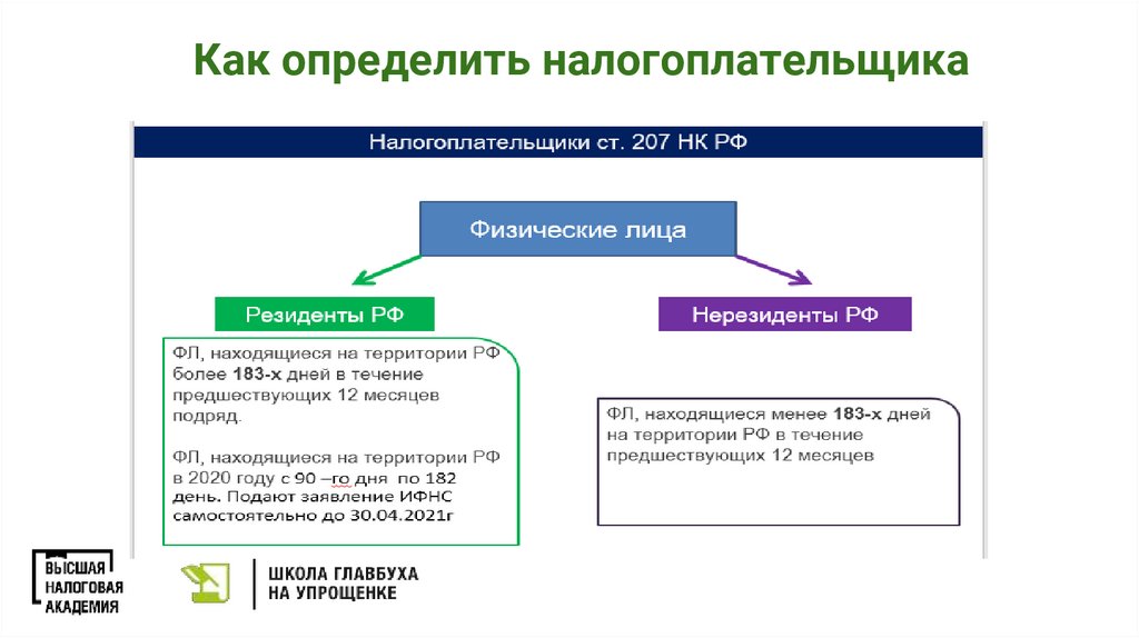 Уплата страховых в 2024 году