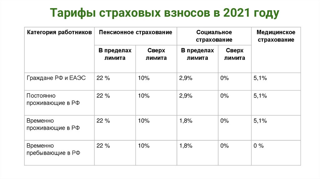 Уплата страховых в 2024 году