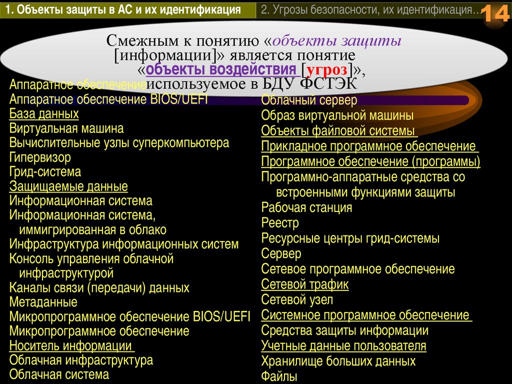 Объекты защиты и угрозы безопасности в автоматизированных системах -  презентация онлайн