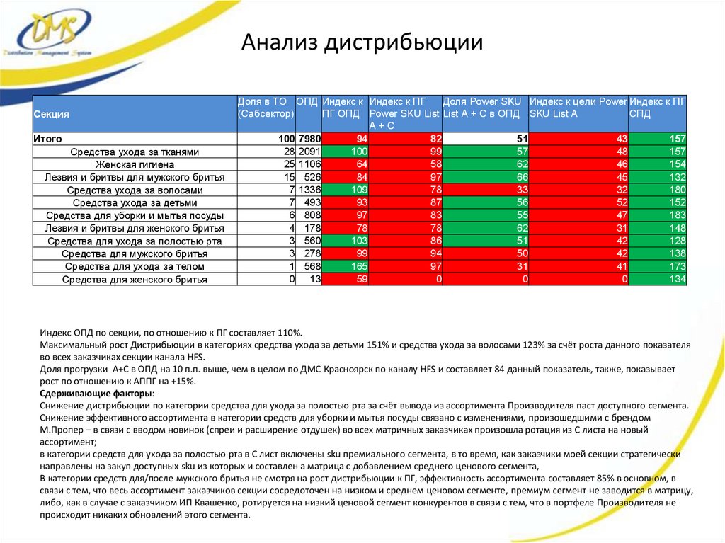 distribution-management-system