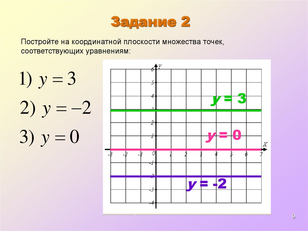 На координатной плоскости постройте график уравнений