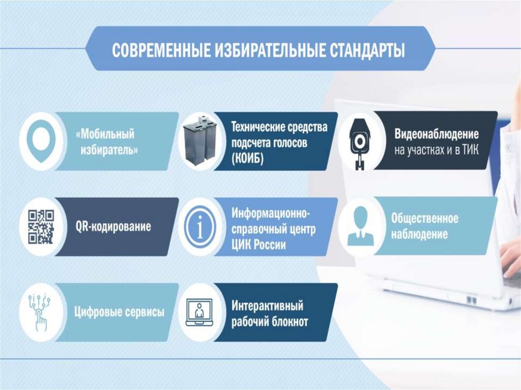 Международные избирательные стандарты. Стандарт презентации. Презентация стандарт СГА. Презентация стандарт сга108.