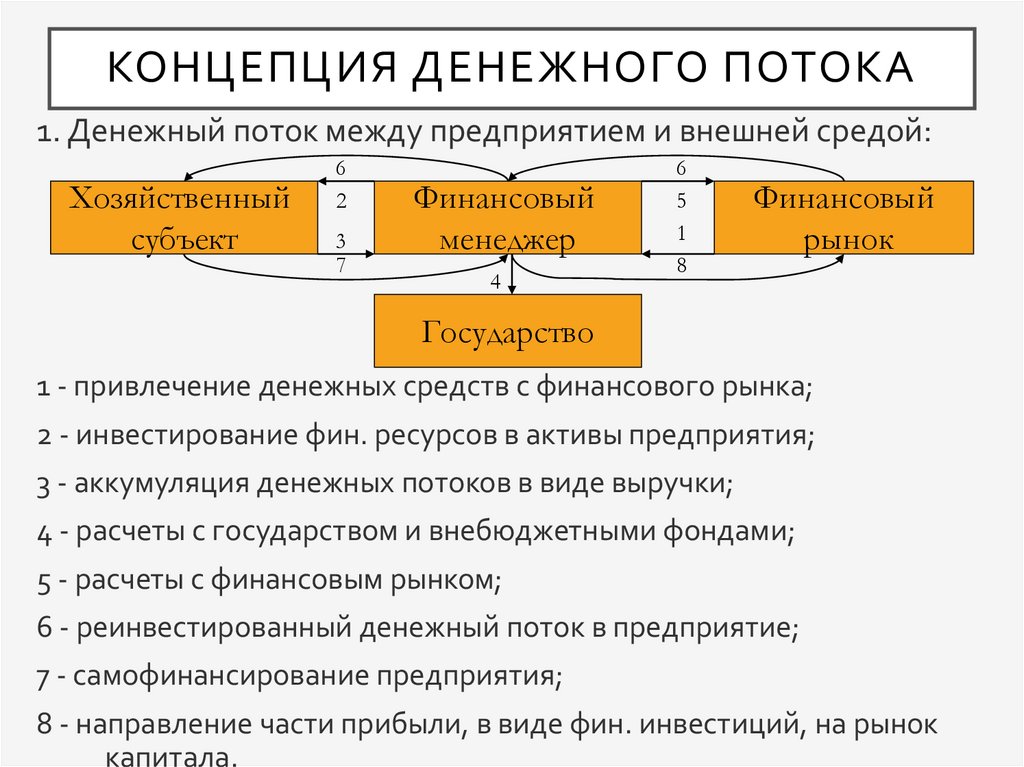 Планирование денежных потоков презентация