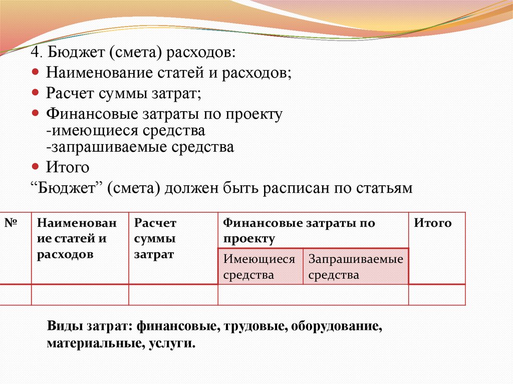 Формирование сметы и бюджета проекта