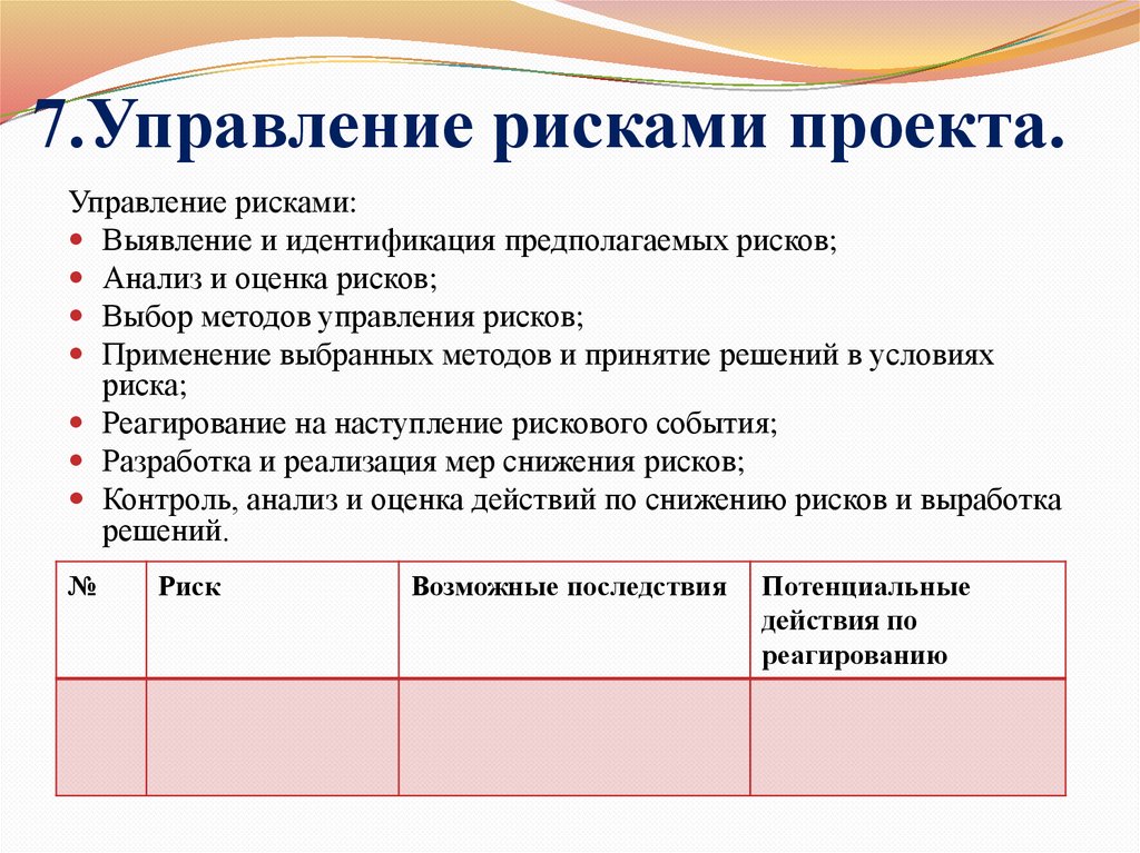 Журнал рисков проекта