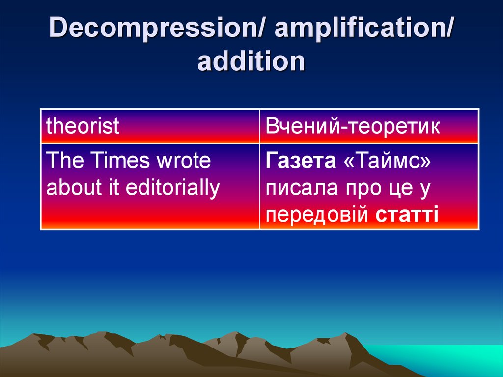 Decompression/ amplification/ addition