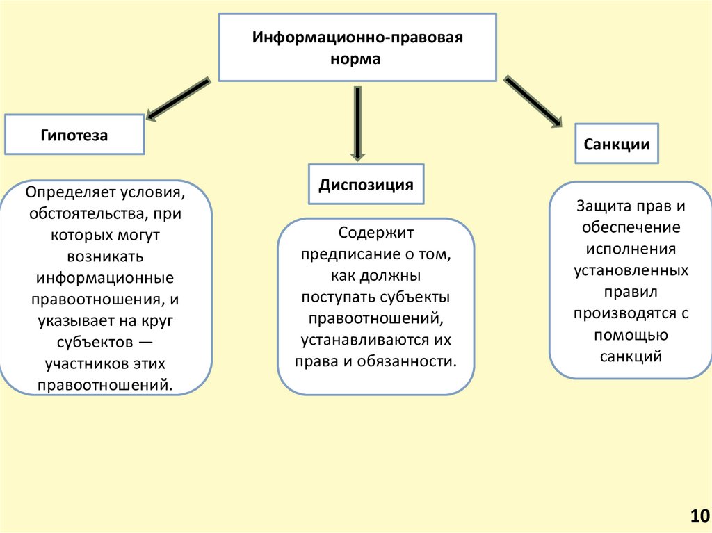 Этнические нормы это