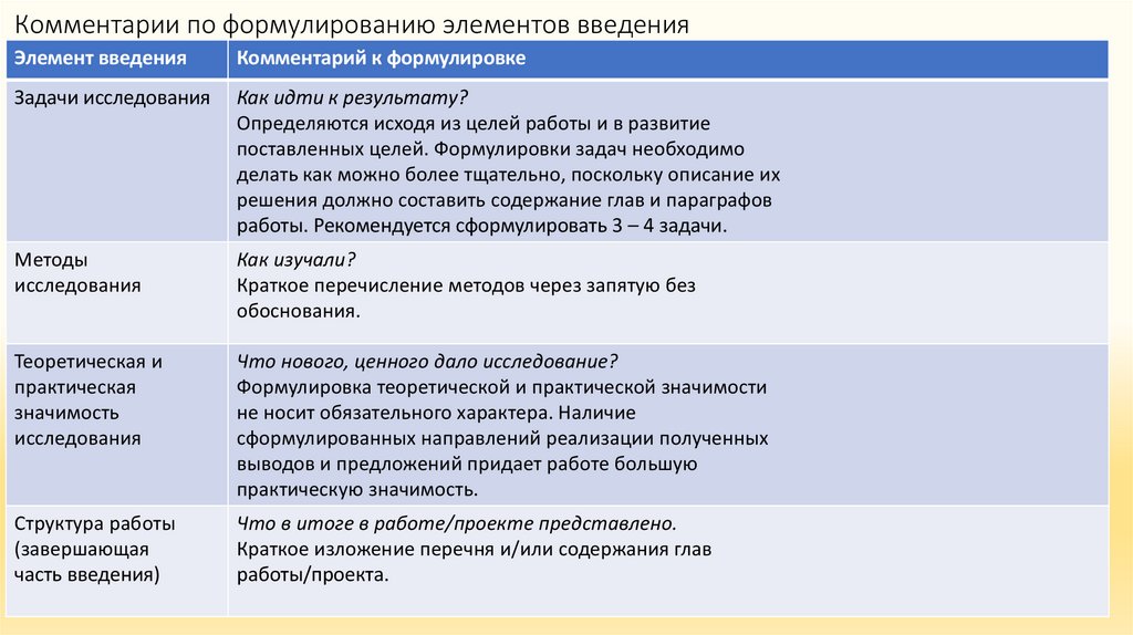 Основные компоненты введения. Обязательные элементы введения.