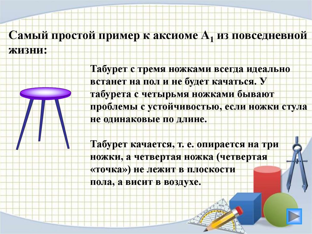 Аксиома что это простыми словами. Аксиома примеры из жизни. Примеры стереометрии в жизни. Аксиомы стереометрии примеры из жизни. Стереометрия примеры из жизни.