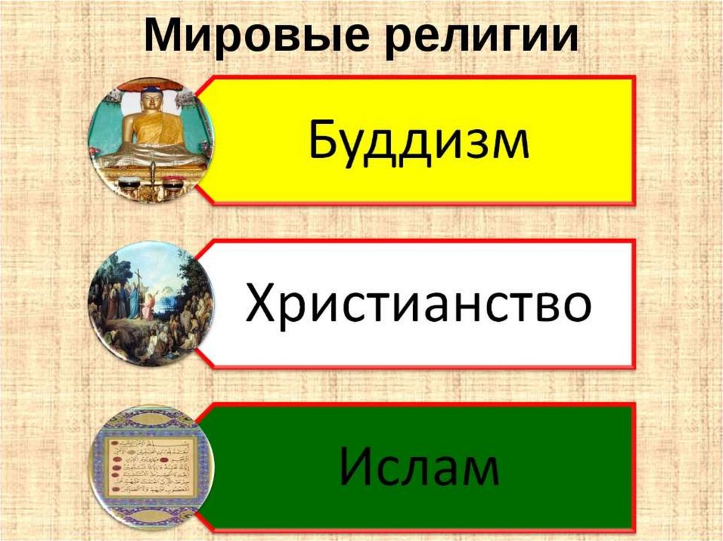 Какие 3 мировых религии. Мировые религии. Три мировые религии.