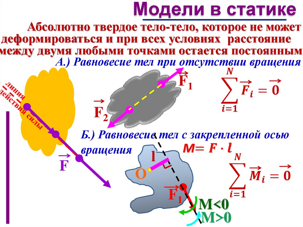 Определить моменты сил 1. Момент силы относительно точки вращения. Момент силы оси вращения. Вращающий момент силы. Момент силы относительно оси направлен.