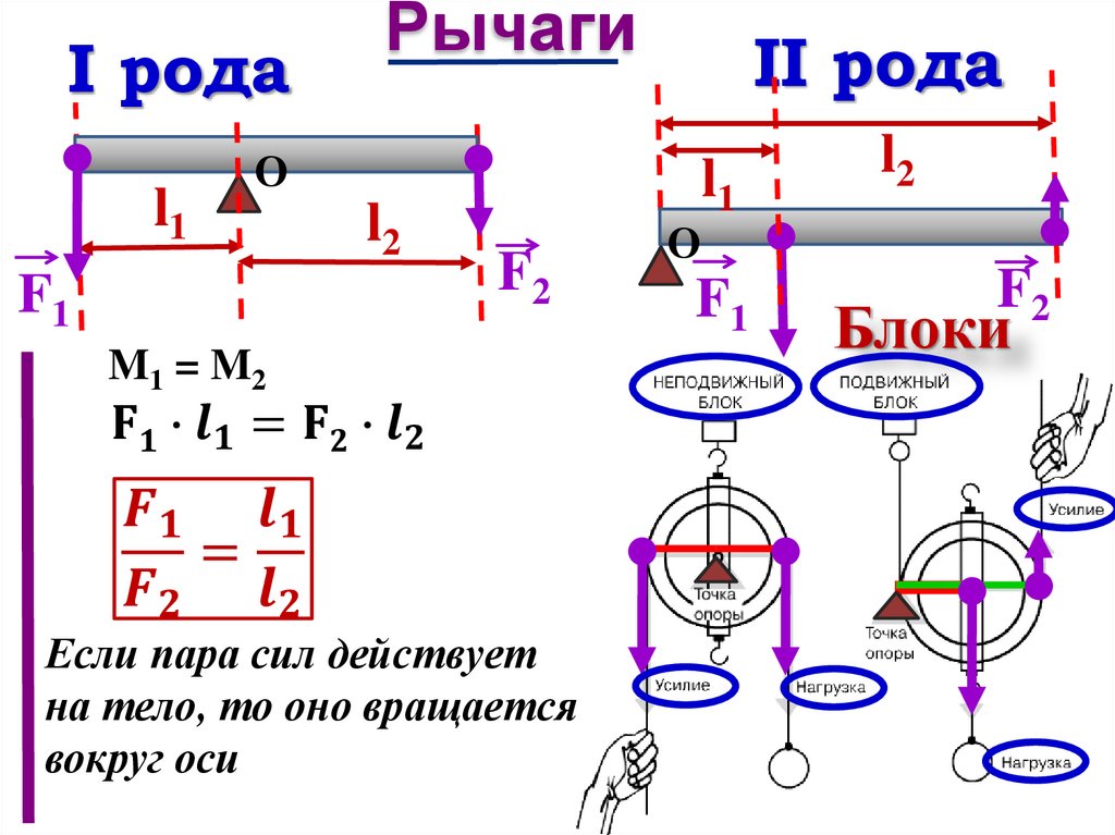 Решение задач момент силы 7 класс презентация