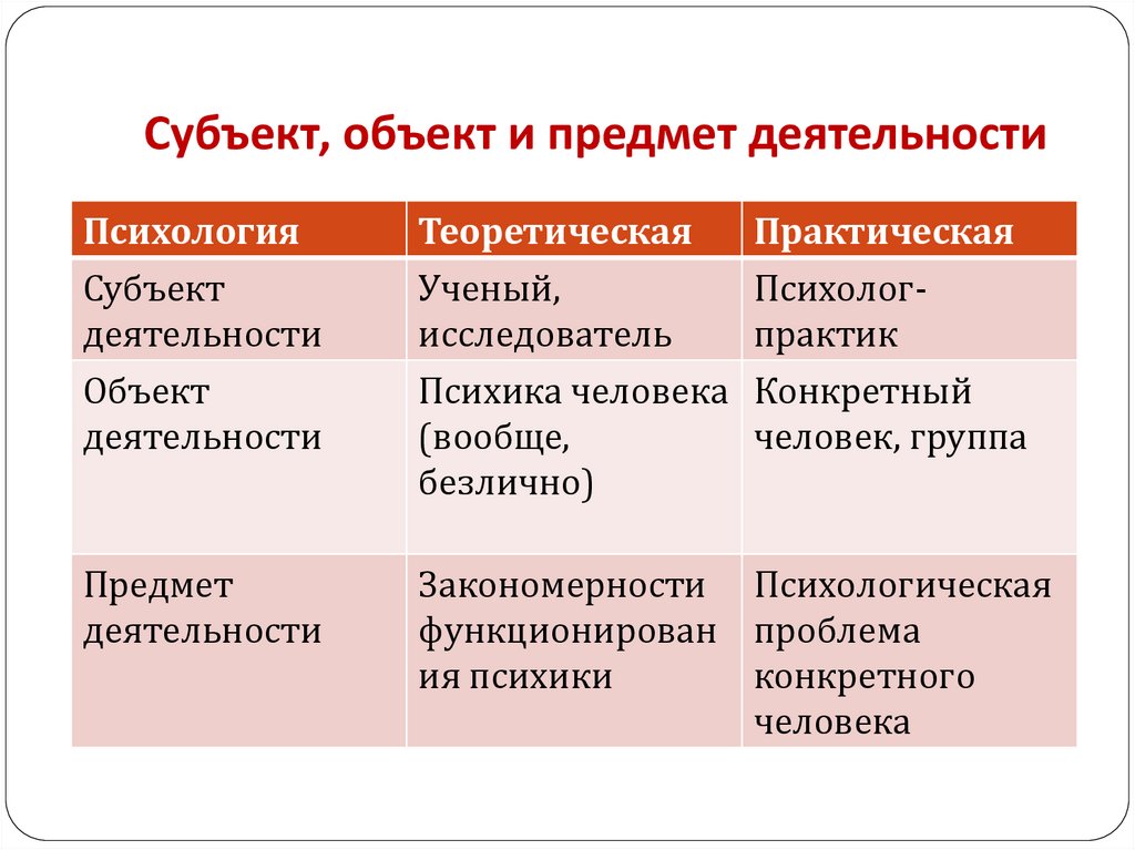 Предмет деятельности вид