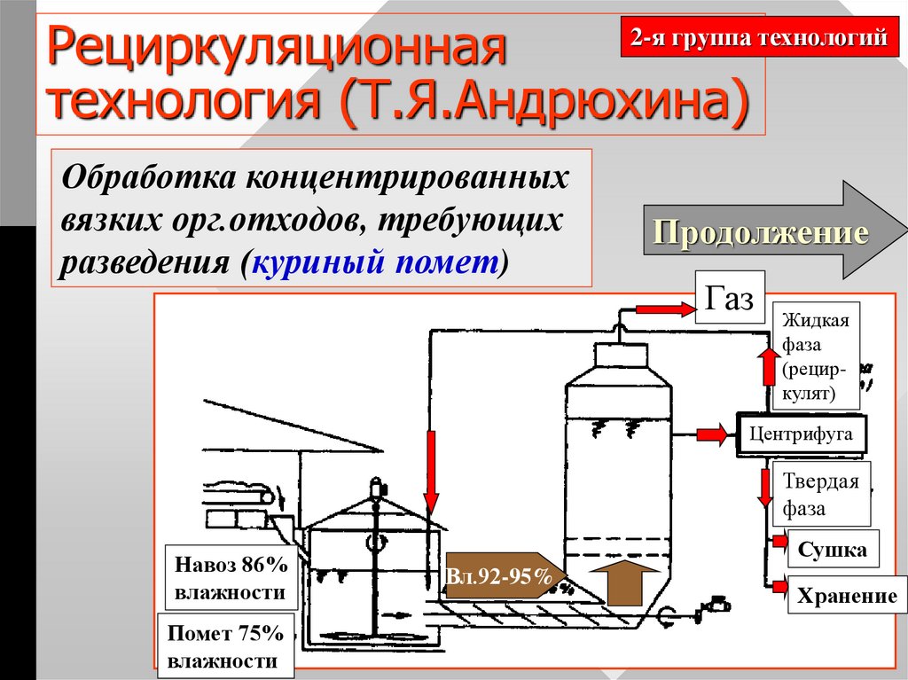 Презентация на тему биогазовые установки