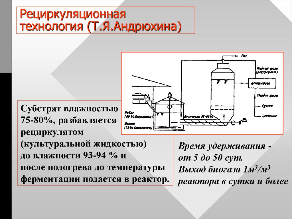 Презентация на тему биогазовые установки