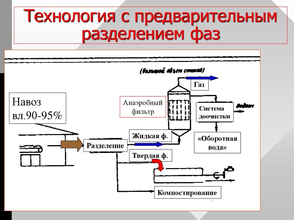 Презентация на тему биогазовые установки