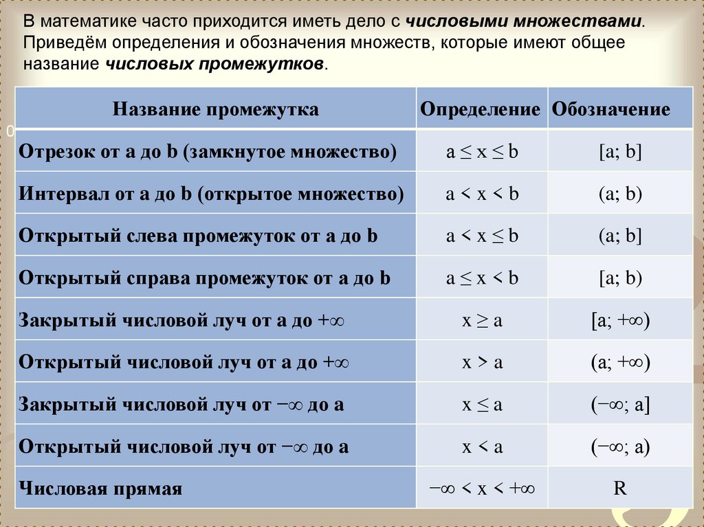 Понятие множества 5 класс математика презентация