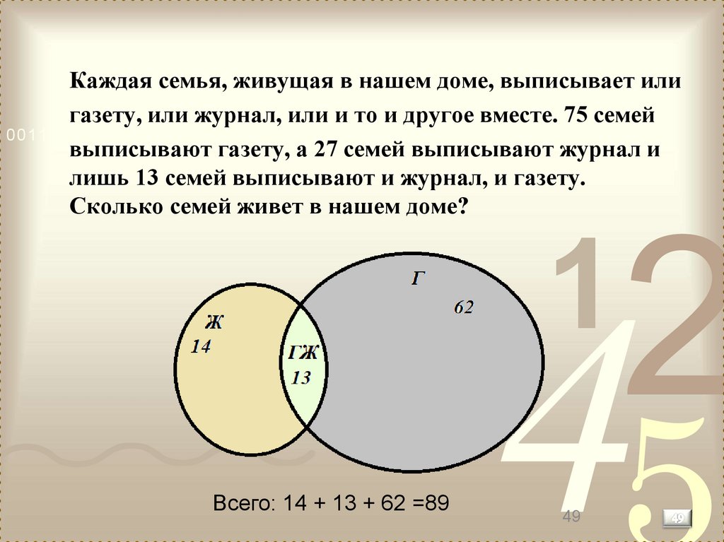 Построить множества. Понятие множества. Символы множеств в математике. Пара (математика) множества. Математические множества в медицине.