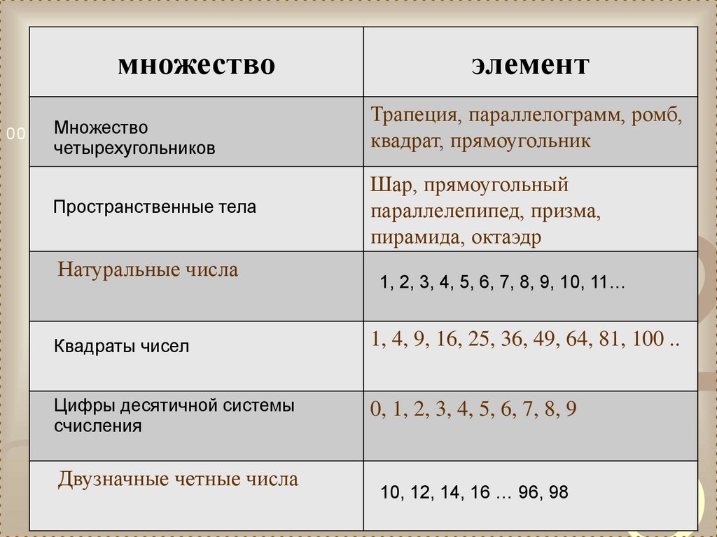 Множество элементы множества 6 класс презентация