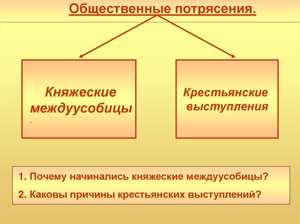 Общественные потрясения и трансформации