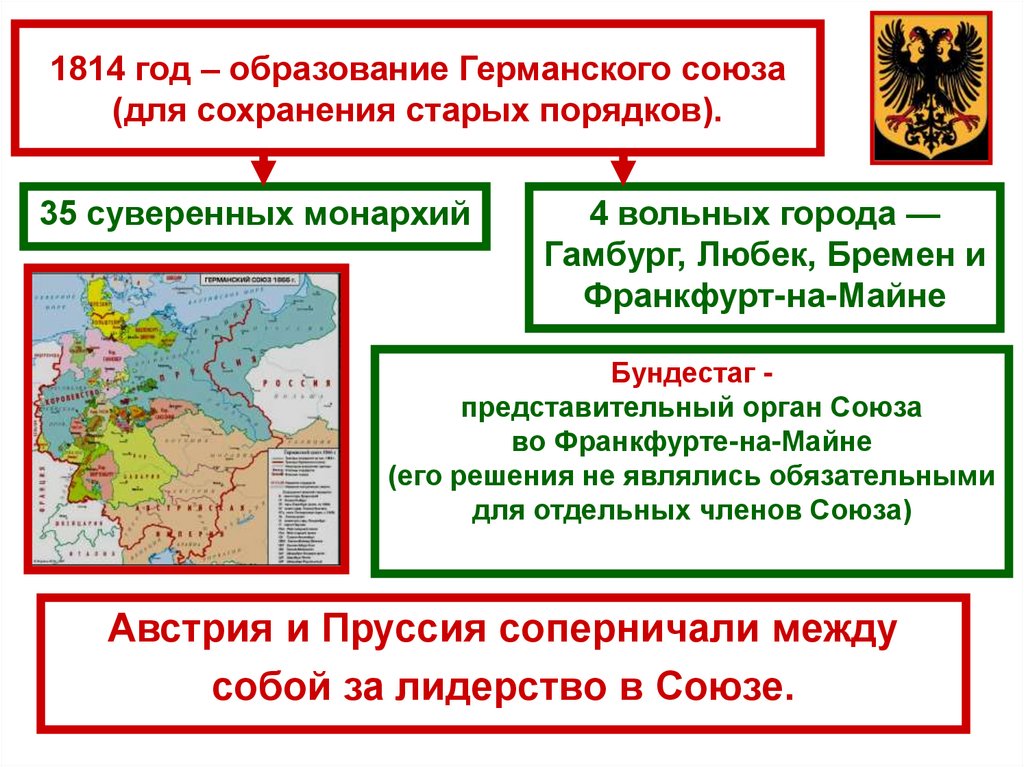 Презентация на тему объединение германии