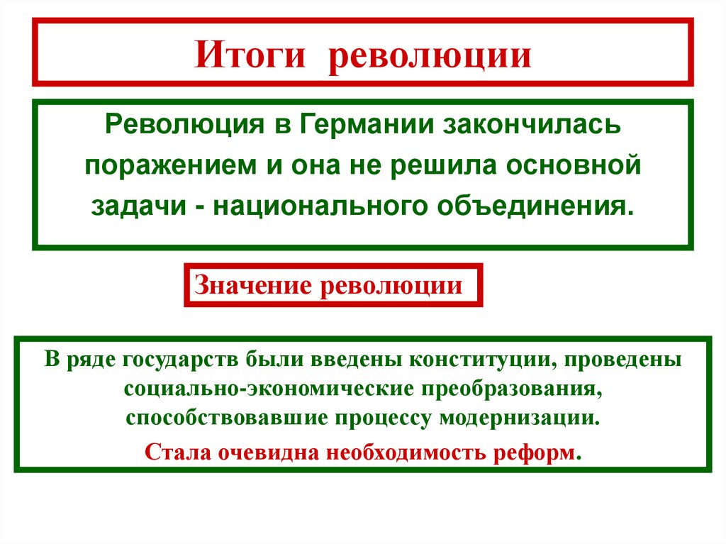 Презентация на тему объединение германии