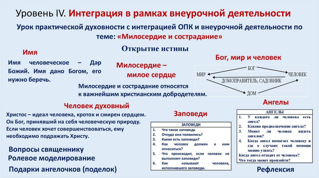 Религиозное начало преобладало в этике